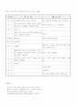 국제경영에서의 마케팅 믹스 표준화 전략과 차별화 전략(광고전략을 중심으로) 12페이지