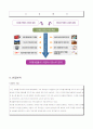 사업계획서(디지털세대를 위한 신감각 디지털 키오스크) 2페이지