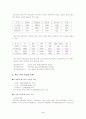 대구지역 섬유산업의 국제마케팅 2페이지