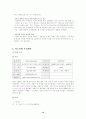 대구지역 섬유산업의 국제마케팅 10페이지