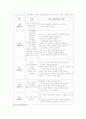 반편견 연구 9페이지