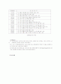 지체장애에 관한  연구 4페이지
