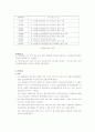 지체장애에 관한  연구 5페이지