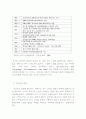 성공적인인터넷비즈니스전략 5페이지