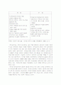 성공적인인터넷비즈니스전략 10페이지