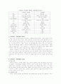 노인에게 흔한 질환 7페이지