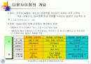 IBM 사의 다운사이징 3페이지