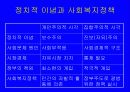사회복지정책의 개념 14페이지