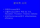 사회복지정책의 개념 15페이지