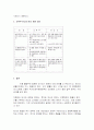 교육행정정보시스템의 현황 및 문제점 고찰 18페이지