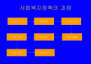 정책과정 분석 2페이지