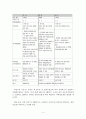 정당명부식 비례대표제 도입과 정치 발전 7페이지