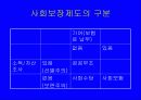 복지국가의 변화와 사회복지정책의 전망 3페이지