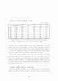 외국인 근로자 인력제도의 문제점에 관한 연구 9페이지