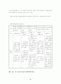 외국인 근로자 인력제도의 문제점에 관한 연구 15페이지