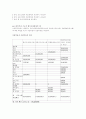 재무관리(financial management) 5페이지
