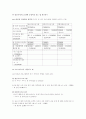 재무관리(financial management) 6페이지