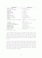  김영삼대통령과 김대중대통령의 리더쉽의 비교 4페이지