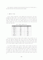  김영삼대통령과 김대중대통령의 리더쉽의 비교 21페이지