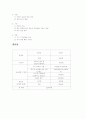 사업계획서(젊은직장인을 위한 식사배달 서비스)-달려라 총각마차 6페이지