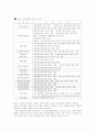 국회 상임위원회의 활성화 방안 5페이지