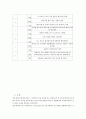 미생물 조작 이식법 5페이지