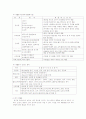 환경오염과 대체에너지 13페이지