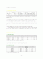 기업윤리의 환경변화 24페이지