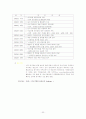 기업윤리의 환경변화 32페이지