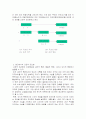 고전적 조건화와 소비자 행동 3페이지