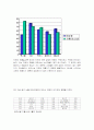 고전적 조건화와 소비자 행동 8페이지