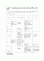 여성문제의 종류와 문제점 및 해결방안 27페이지