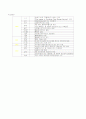 LG칼텍스 정유의 마케팅 믹스 전략 12페이지
