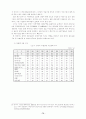 거대중국의성장이한국에미치는영향과대처방안 14페이지