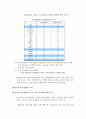 기업회계의 주요 이슈와 시사점 4페이지