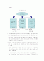 기업회계의 주요 이슈와 시사점 5페이지