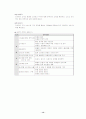 리폼샵 창업 16페이지