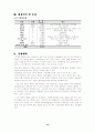 리폼샵 창업 18페이지