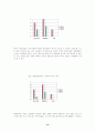 도시 지역 내 공동체의식 실태와 전망 (납골당 건립에 대한 돈암동 주민들의 반응양상을 바탕으로) 14페이지