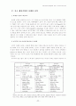 기업경영의환경변화와경영·사이버마케팅전략 11페이지