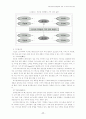 기업경영의환경변화와경영·사이버마케팅전략 17페이지