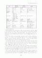 한국벤처산업의발전방향과모델 12페이지