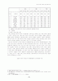 한중일3국의경제적관계변화와특징 12페이지
