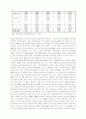한국 사회복지 재정의 현황과 과제 5페이지