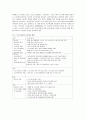 우리나라 노인 복지의 현황과 문제점, 대책 9페이지