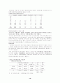 한국은행의 독립성 12페이지