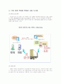 유통시스템 2페이지