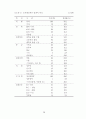 정신장애인의 주관적 사회통합에 영향을 미치는 요인 연구 25페이지