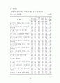 정신장애인의 주관적 사회통합에 영향을 미치는 요인 연구 32페이지