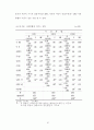 정신장애인의 주관적 사회통합에 영향을 미치는 요인 연구 41페이지